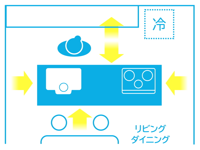アイランド型
