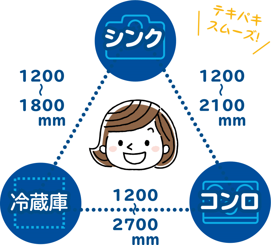 ワークトライアングル